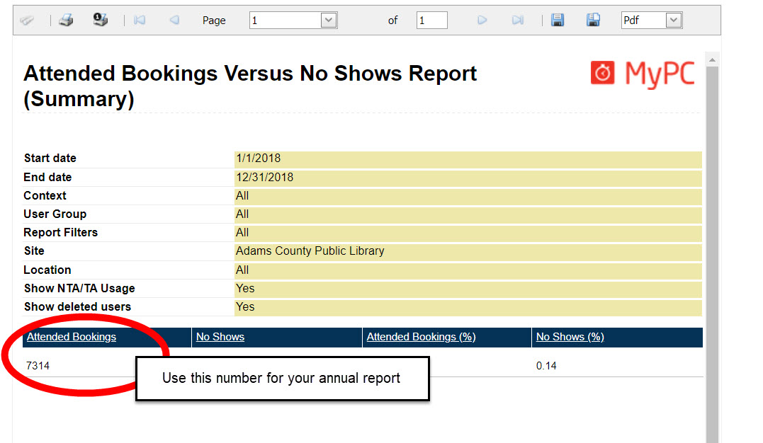 Attended Vs No Show Report